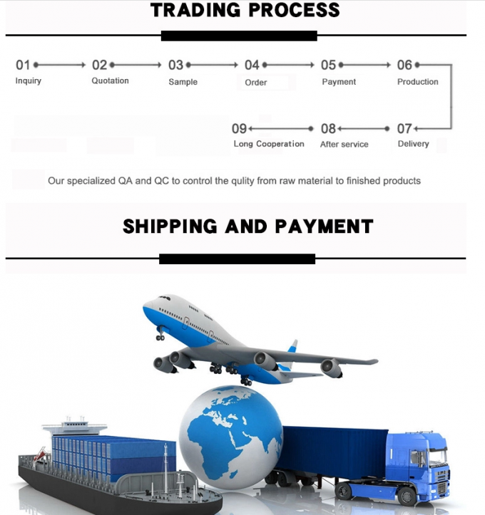Elektrisch zwarte geleidende film hoge weerstand PE zak en antistatische plastic film voor TENS-elektroden 5
